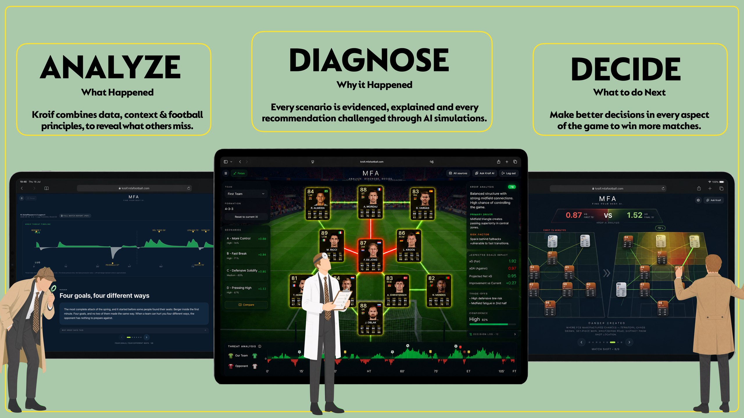 Analyze. Diagnose. Decide
